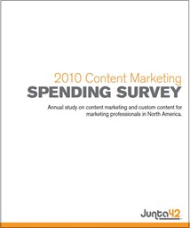 Content Marketing Spending