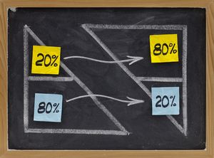 80/20 Rule for Content Marketing