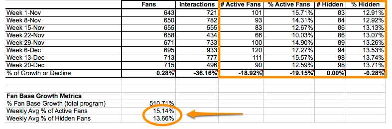 Facebook-fan-base-measurement