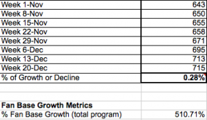 Measure-Facebook-Fan-Base-Growth