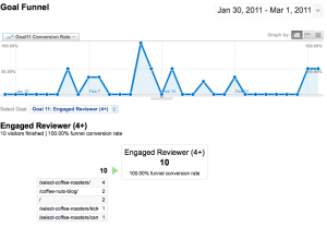 Funnel Analysis in Analytics