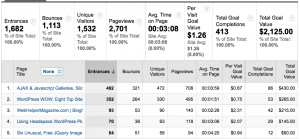  Page Engagement KPI