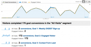 Engaged Visitors KPI