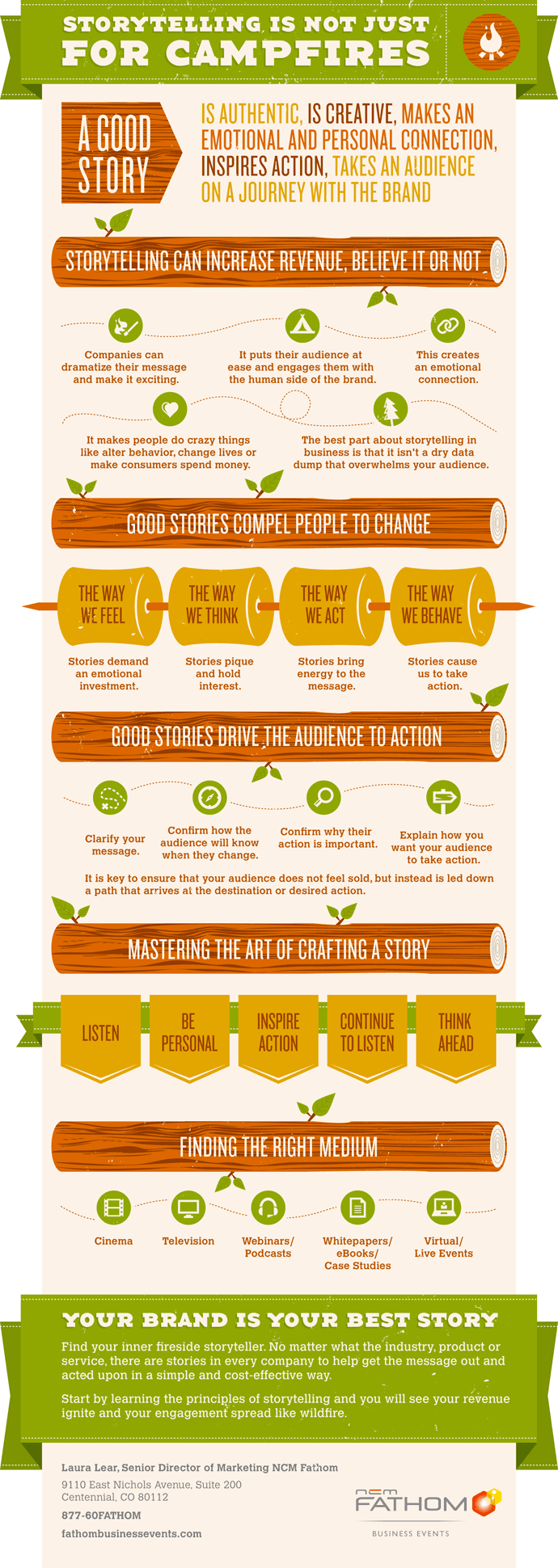 Fathom Infographic