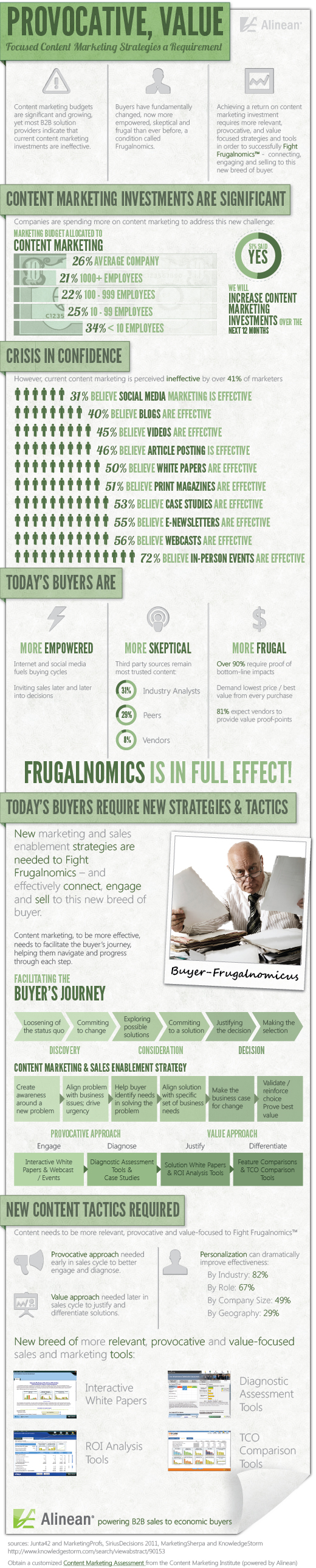 Content Marketing Problems Image