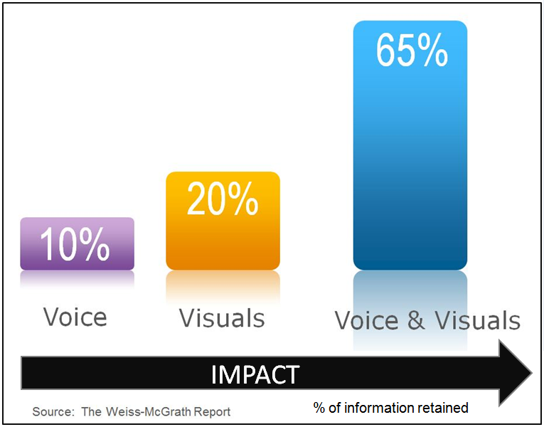 A New and Important Content Marketing Tool - The Video Infographic