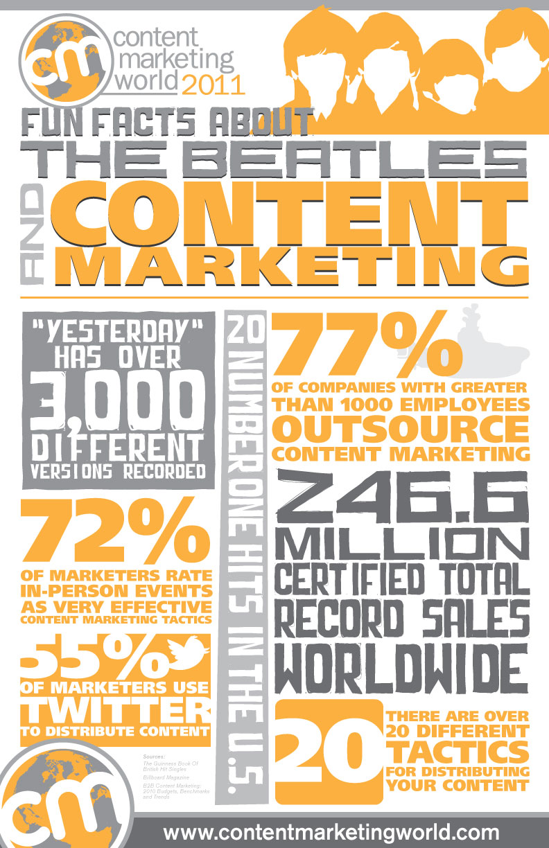 The Beatles and Content Marketing