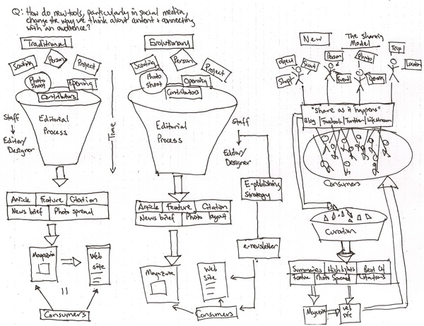 New Publishing Model