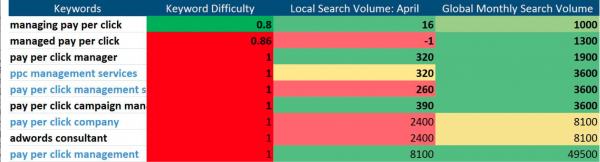 keyword-tracking-template