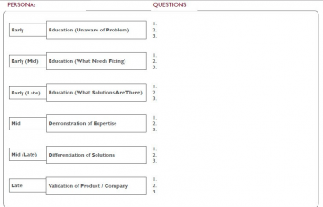 persona-content-mapping
