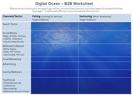 A Digital Ocean Model for Keeping Your Content on Course (3)