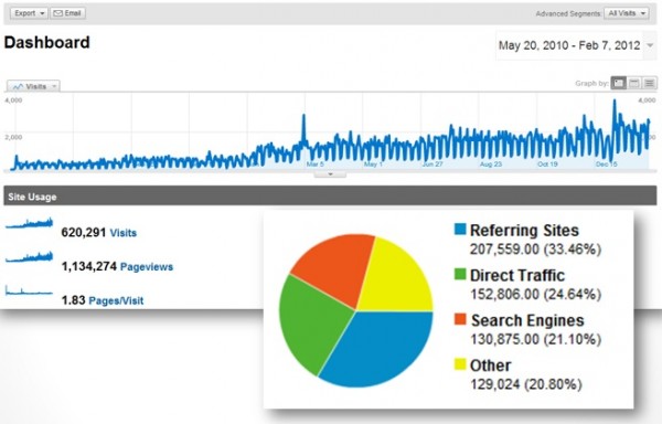 CMI Analytics CMI Analytics