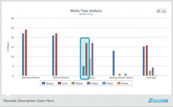 Small Business vs. Large - Facebook Content Marketing Lessons (10)