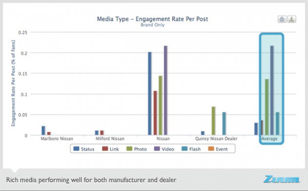 Small Business vs. Large - Facebook Content Marketing Lessons (11)