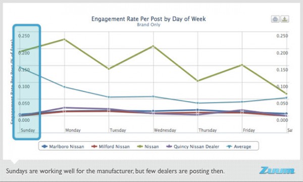 Small Business vs. Large - Facebook Content Marketing Lessons (12)