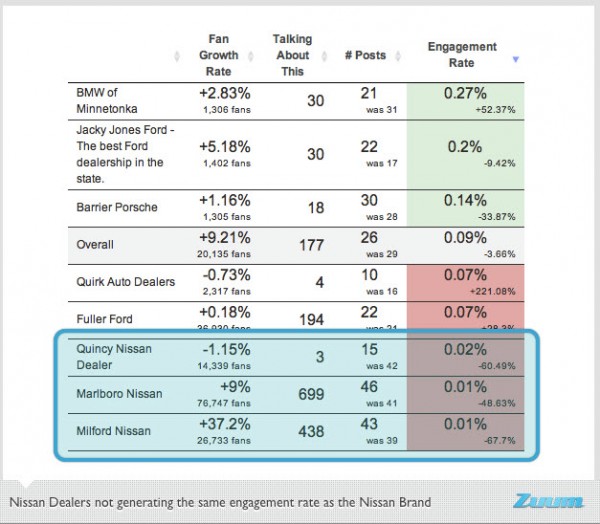 Small Business vs. Large - Facebook Content Marketing Lessons (2)