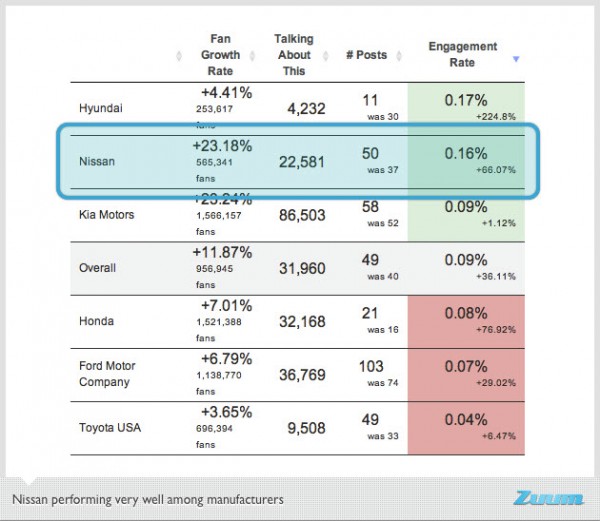 Small Business vs. Large - Facebook Content Marketing Lessons (3)