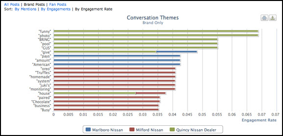 Small Business vs. Large - Facebook Content Marketing Lessons (6)