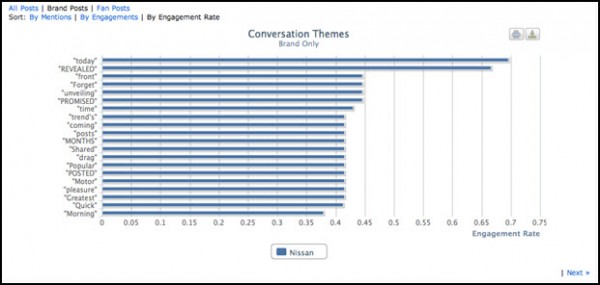 Small Business vs. Large - Facebook Content Marketing Lessons (7)