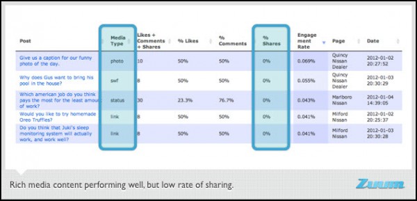 Small Business vs. Large - Facebook Content Marketing Lessons (8)
