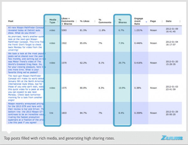 Small Business vs. Large - Facebook Content Marketing Lessons (9)