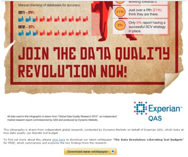 website redesign, infographic, CMI