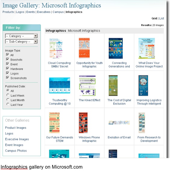 Microsoft infographics gallery, CMI