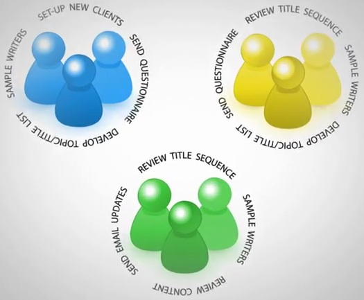 create a killer content agency, CMI