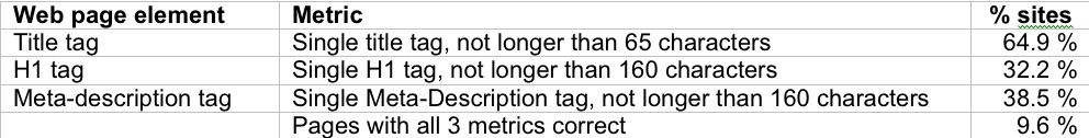 seo fundamentals - chart 1, CMI