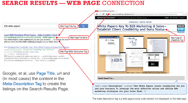 seo fundamentals, search rankings, CMI