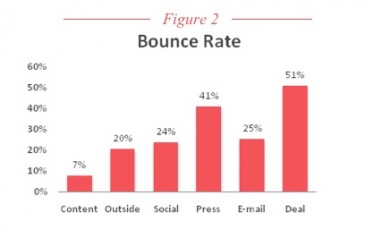 bounce rate, CMI
