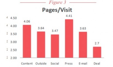 pages/visit, CMI