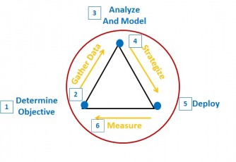 content marketing vertical strategies, CMI