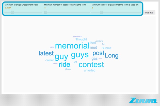 Zuum-Facebook-Automotive-Trucks-Strategy.002-SubjectExplorer facebook engagement tactics most engaging, CMI