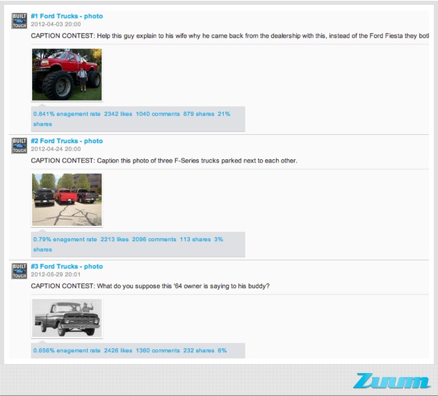 Zuum-Facebook-Automotive-Trucks-Strategy.004-Contestposts facebook engagement tactics contest posts, CMI