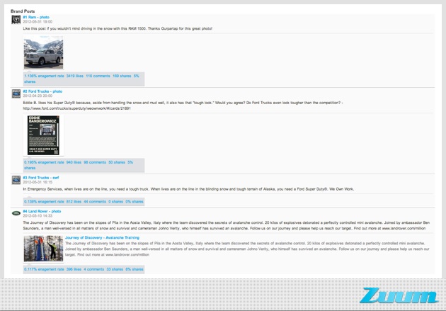 Zuum-Facebook-Automotive-Trucks-Strategy.005-Snowposts facebook engagement tactics "snow" posts, CMI