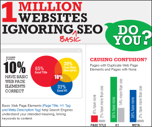 websites ignoring seo fundamentals, CMI