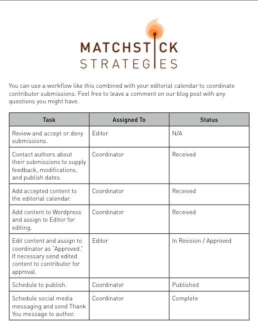getting quality content from your contributors-workflow2, CMI