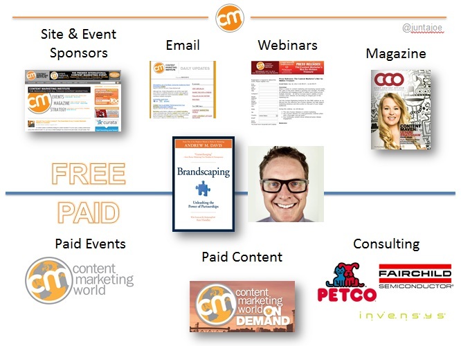 Author Content Marketing