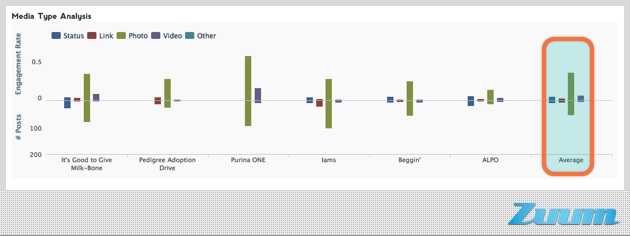 creating engaging facebook content - media type, CMI