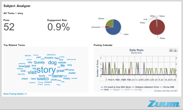 creating engaging facebook content - topic "story," CMI