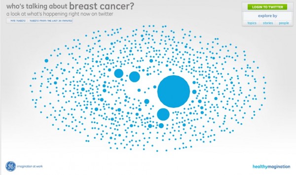 data driven brand storytelling, health care data
