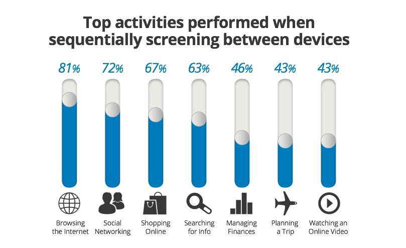 content marketing to a multi-screen world - Image 1, CMI
