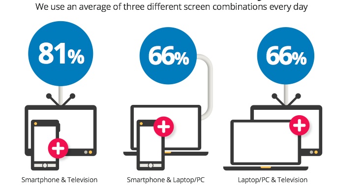 content marketing to a multi-screen world - Image 3, CMI