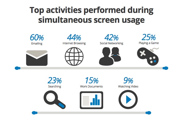 content marketing to a multi-screen world - Image 4, CMI