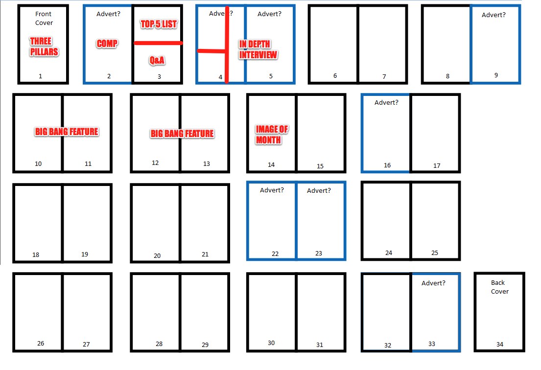 flat plan template with content strategy ideas