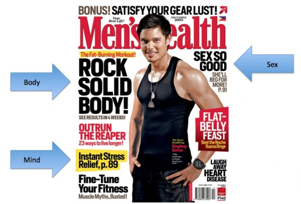 content strategy, Men's Health Magazine