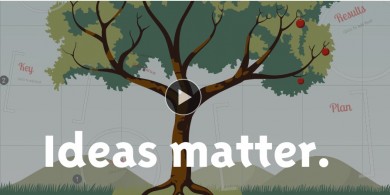 your content strategy should include prezi