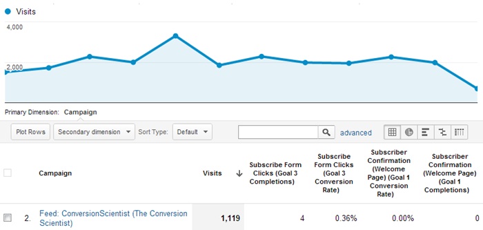 google analytics custom report