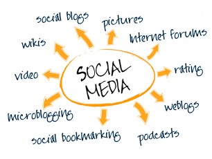 social media channels for content marketing